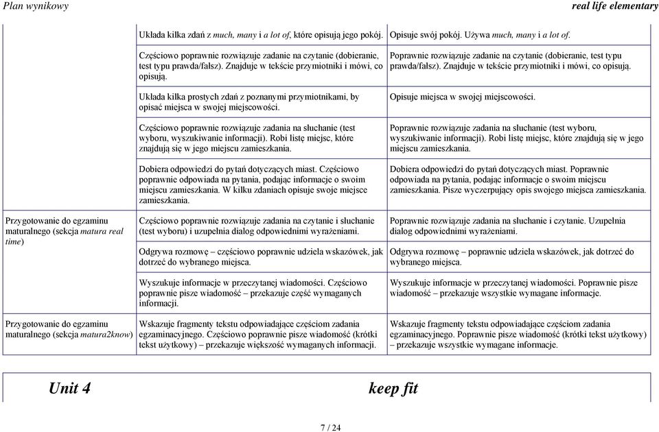 Poprawnie rozwiązuje zadanie na czytanie (dobieranie, test typu prawda/fałsz). Znajduje w tekście przymiotniki i mówi, co opisują.