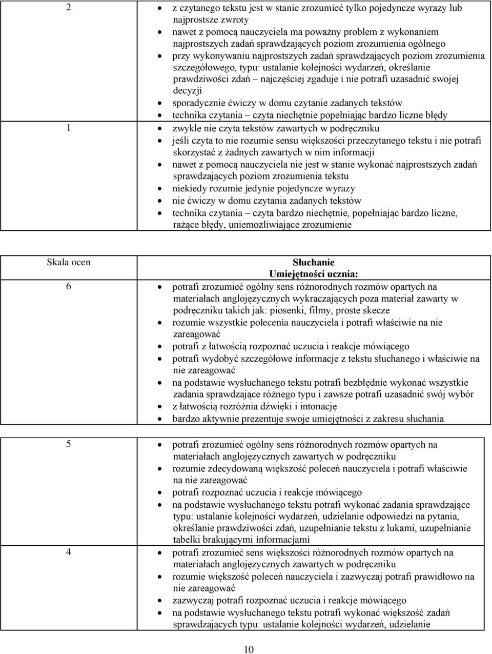 potrafi uzasadnić swojej decyzji sporadycznie ćwiczy w domu czytanie zadanych tekstów technika czytania czyta niechętnie popełniając bardzo liczne błędy 1 zwykle nie czyta tekstów zawartych w