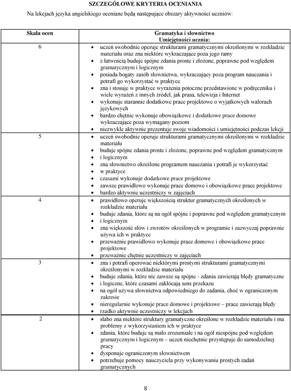 logicznym posiada bogaty zasób słownictwa, wykraczający poza program nauczania i potrafi go wykorzystać w praktyce zna i stosuje w praktyce wyrażenia potoczne przedstawione w podręczniku i wiele