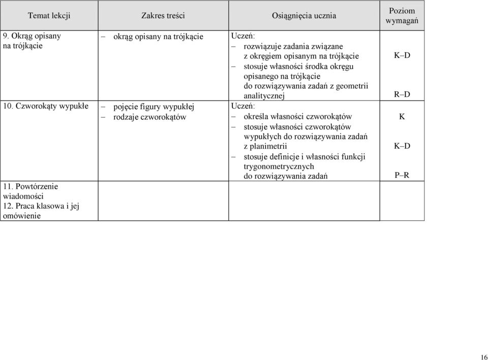 rc klsow i jej omówienie rozwiązuje zdni związne z okręgiem opisnym n trójkącie stosuje włsności środk okręgu opisnego n