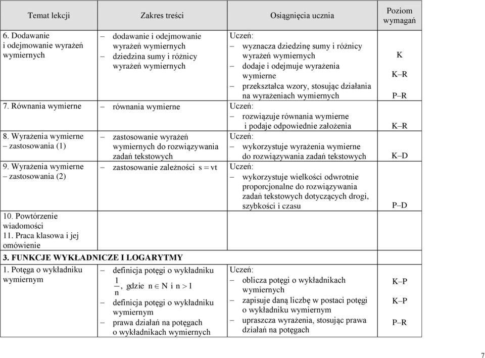 Wyrżeni wymierne zstosowni (2) 10. owtórzenie widomości 11. rc klsow i jej omówienie zstosownie wyrżeń wymiernych do rozwiązywni zdń tekstowych zstosownie zleżności vt 3.