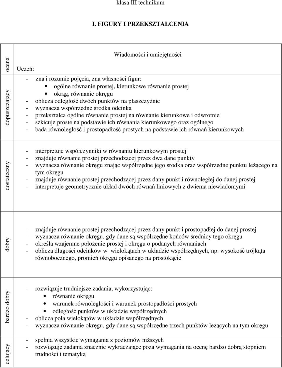 równoległość i prostopadłość prostych na podstawie ich równań kierunkowych - interpretuje współczynniki w równaniu kierunkowym prostej - znajduje równanie prostej przechodzącej przez dwa dane punkty