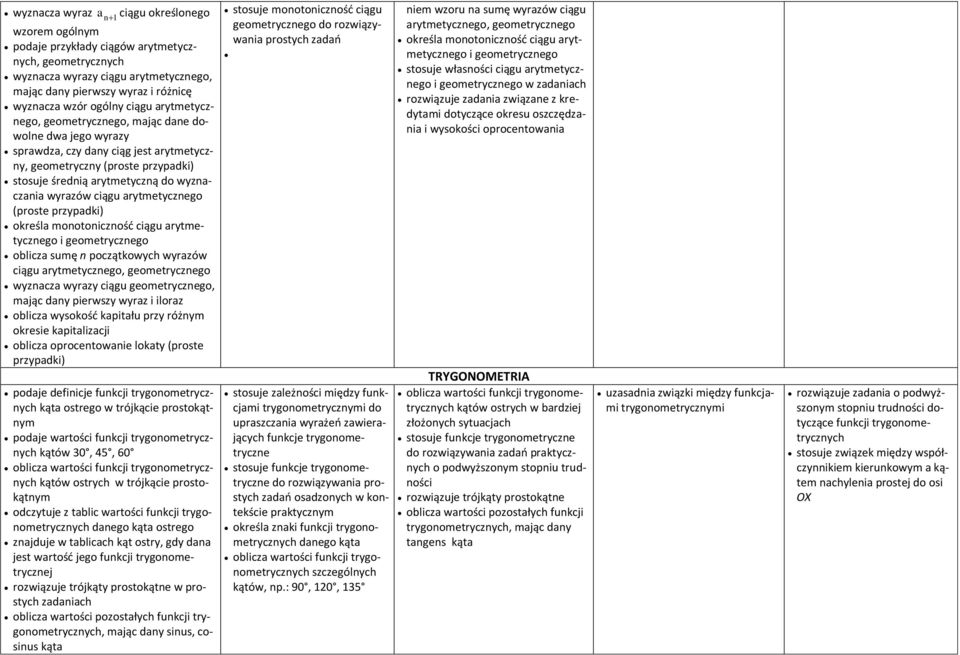 (proste przypdki) określ monotoniczność ciągu rytmetycznego i geometrycznego oblicz sumę n początkowych wyrzów ciągu rytmetycznego, geometrycznego wyzncz wyrzy ciągu geometrycznego, mjąc dny pierwszy