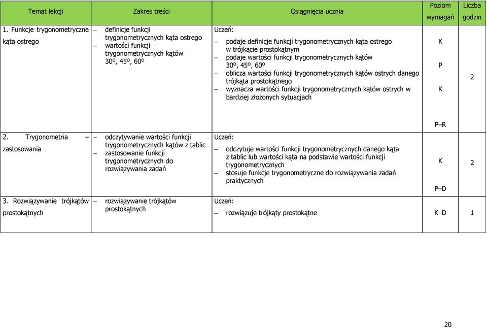 wartości funkcji trygonometrycznych kątów ostrych w bardziej złożonych sytuacjach P.