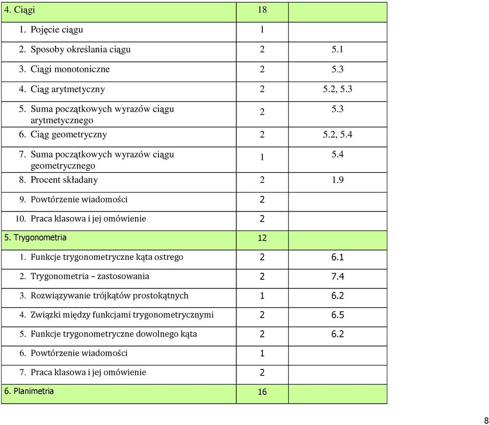 Praca klasowa i jej omówienie 5. Trygonometria. Funkcje trygonometryczne kąta ostrego 6.. Trygonometria zastosowania 7.4 3.