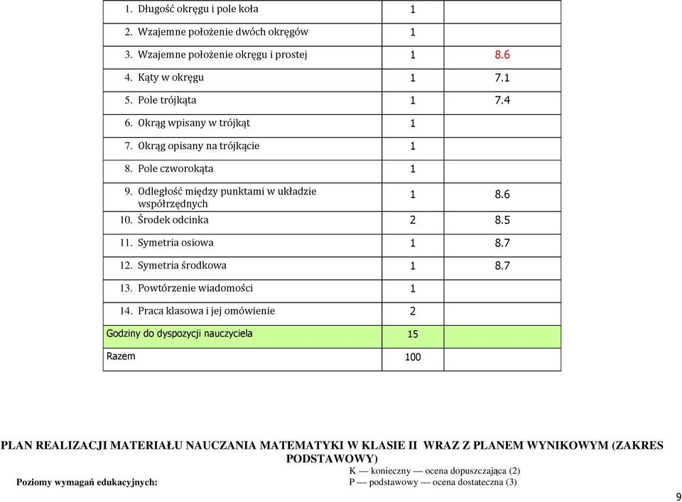 Symetria osiowa 8.7. Symetria środkowa 8.7 3. Powtórzenie wiadomości 4.