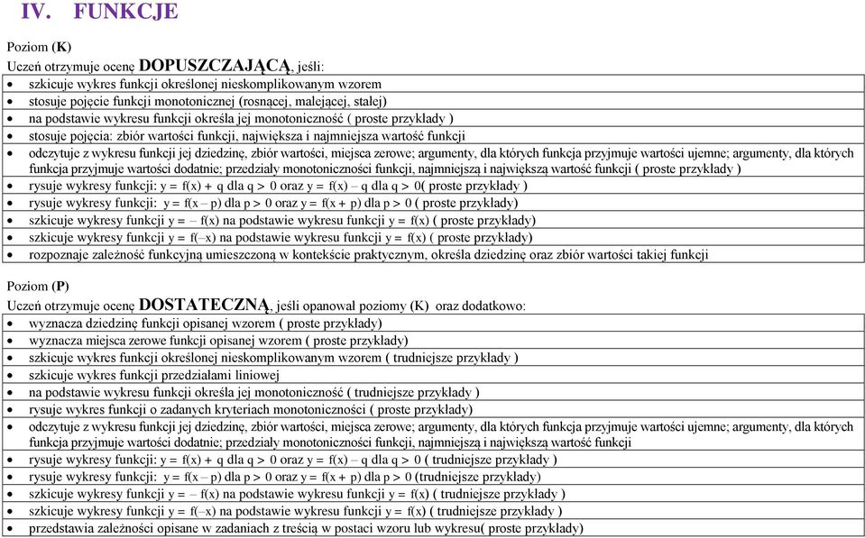 zbiór wartości, miejsca zerowe; argumenty, dla których funkcja przyjmuje wartości ujemne; argumenty, dla których funkcja przyjmuje wartości dodatnie; przedziały monotoniczności funkcji, najmniejszą i