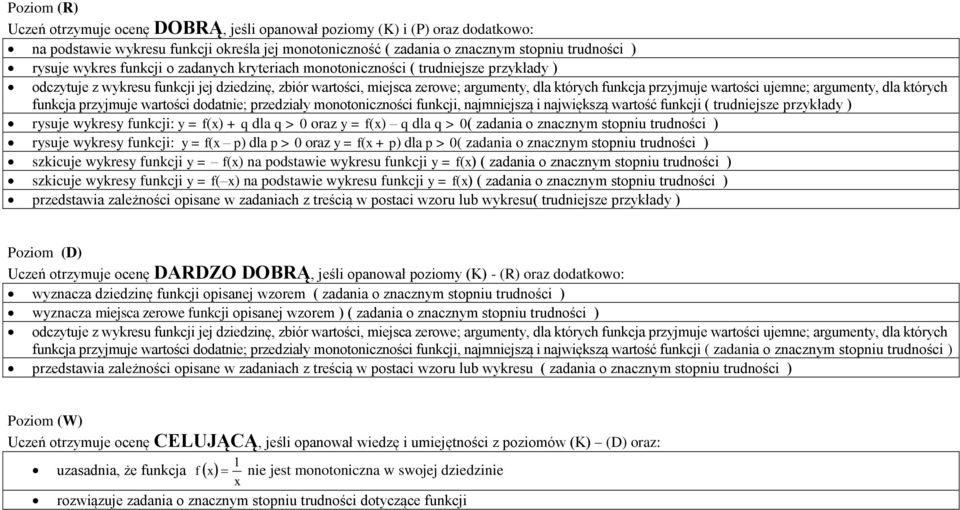 ujemne; argumenty, dla których funkcja przyjmuje wartości dodatnie; przedziały monotoniczności funkcji, najmniejszą i największą wartość funkcji ( trudniejsze przykłady ) rysuje wykresy funkcji: y =