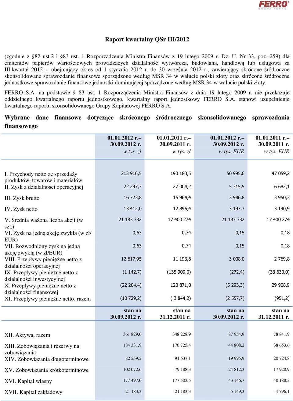 , zawierający skrócone śródroczne skonsolidowane sprawozdanie finansowe sporządzone według MSR 34 w walucie polski złoty oraz skrócone śródroczne jednostkowe sprawozdanie finansowe jednostki