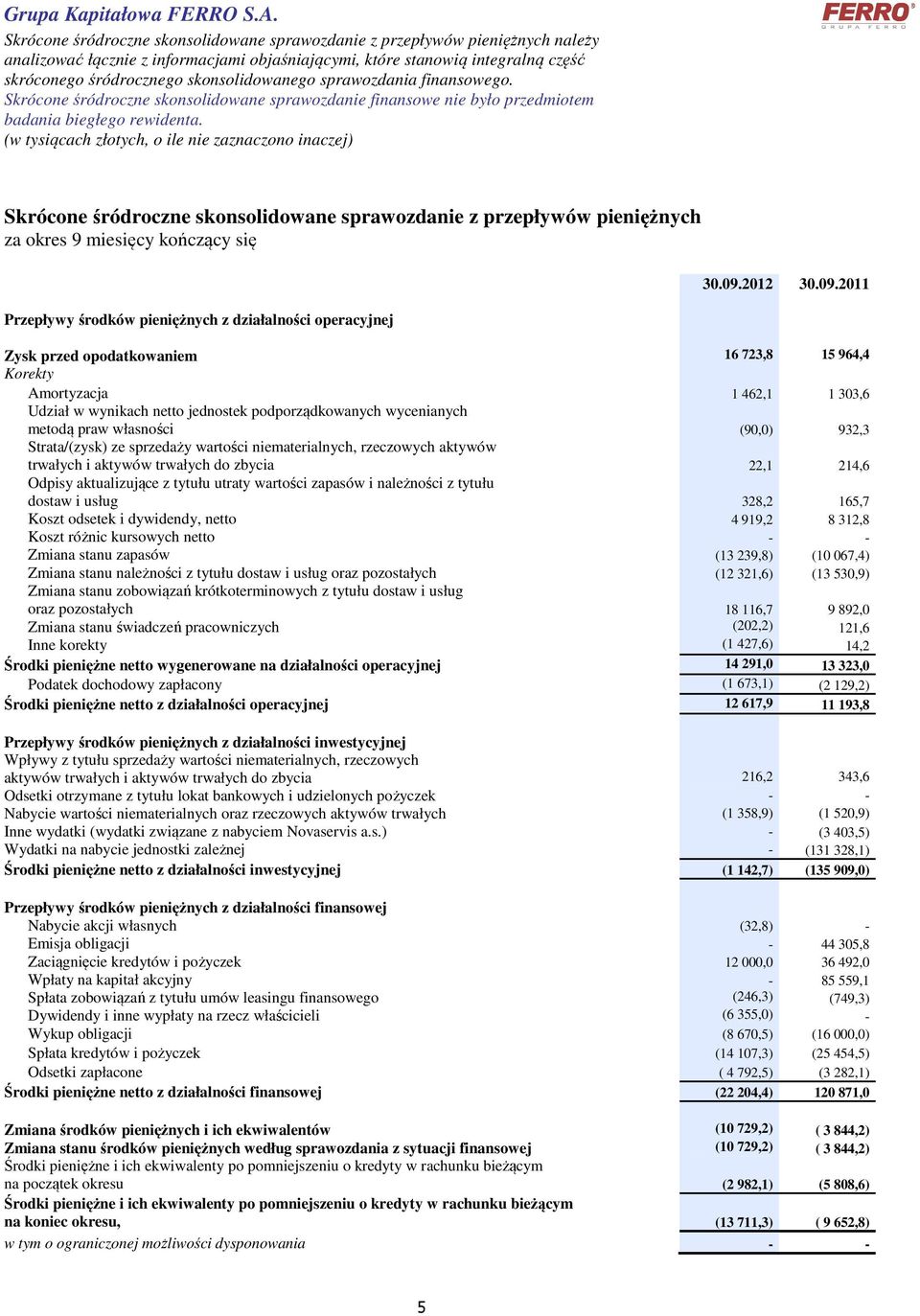 skonsolidowanego sprawozdania finansowego.