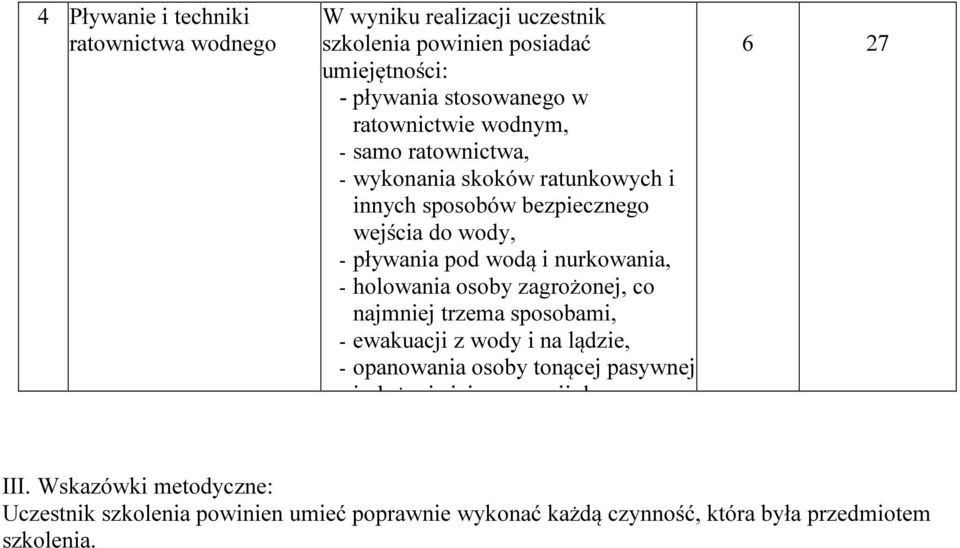 nurkowania, - holowania osoby zagrożonej, co najmniej trzema sposobami, - ewakuacji z wody i na lądzie, - opanowania osoby tonącej pasywnej i