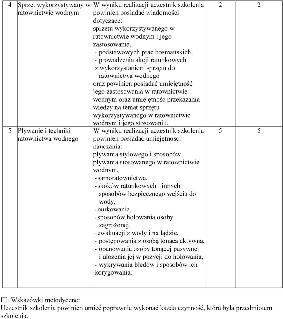 zastosowania w ratownictwie wodnym oraz umiejętność przekazania wiedzy na temat sprzętu wykorzystywanego w ratownictwie wodnym i jego stosowaniu.