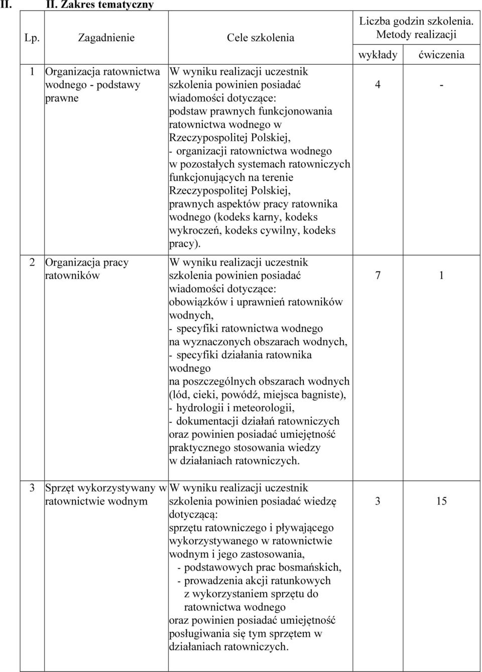 prawnych funkcjonowania ratownictwa wodnego w Rzeczypospolitej Polskiej, - organizacji ratownictwa wodnego w pozostałych systemach ratowniczych funkcjonujących na terenie Rzeczypospolitej Polskiej,