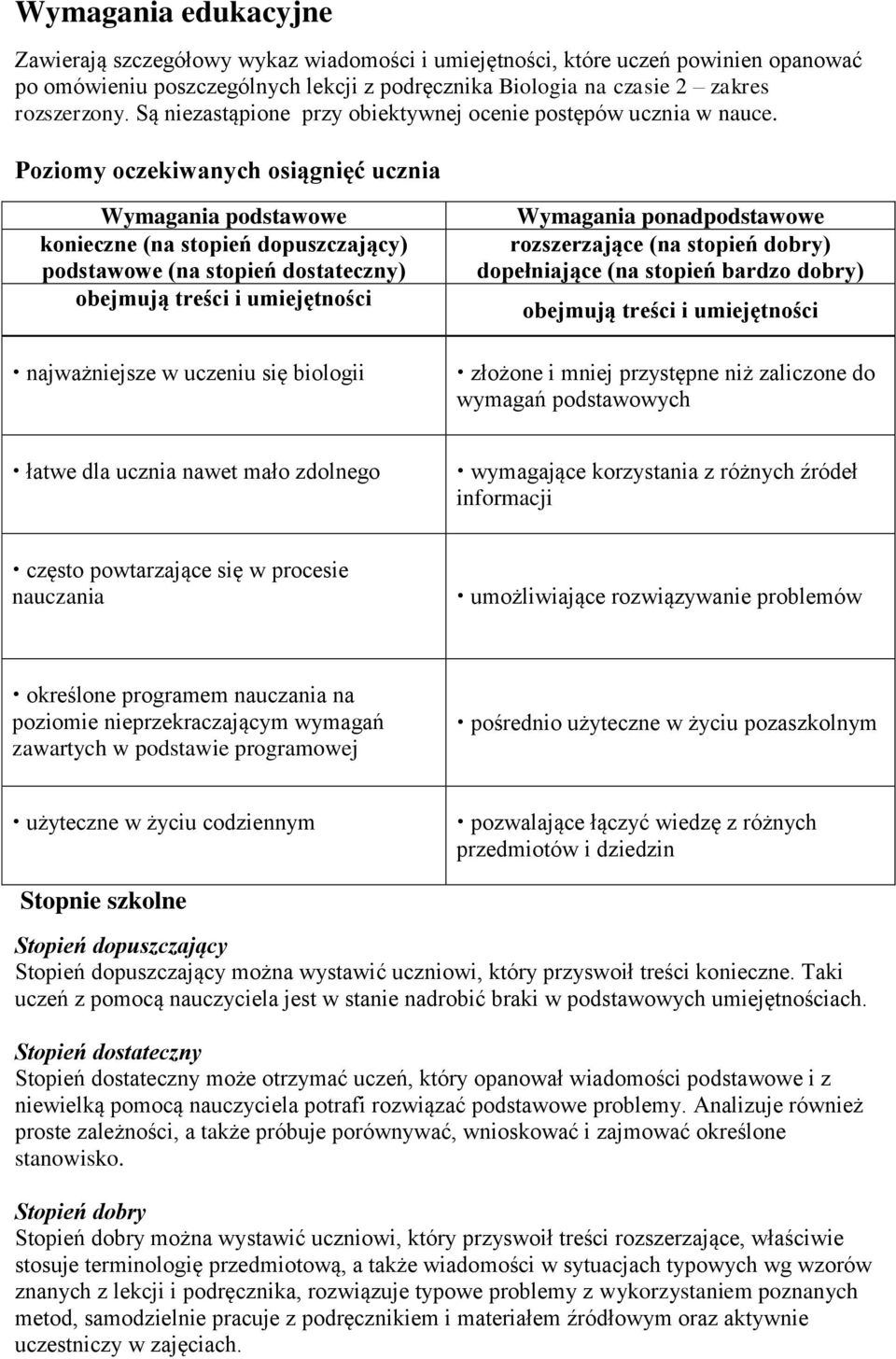 Poziomy oczekiwanych osiągnięć ucznia Wymagania podstawowe konieczne (na stopień dopuszczający) podstawowe (na stopień dostateczny) obejmują treści i umiejętności najważniejsze w uczeniu się biologii