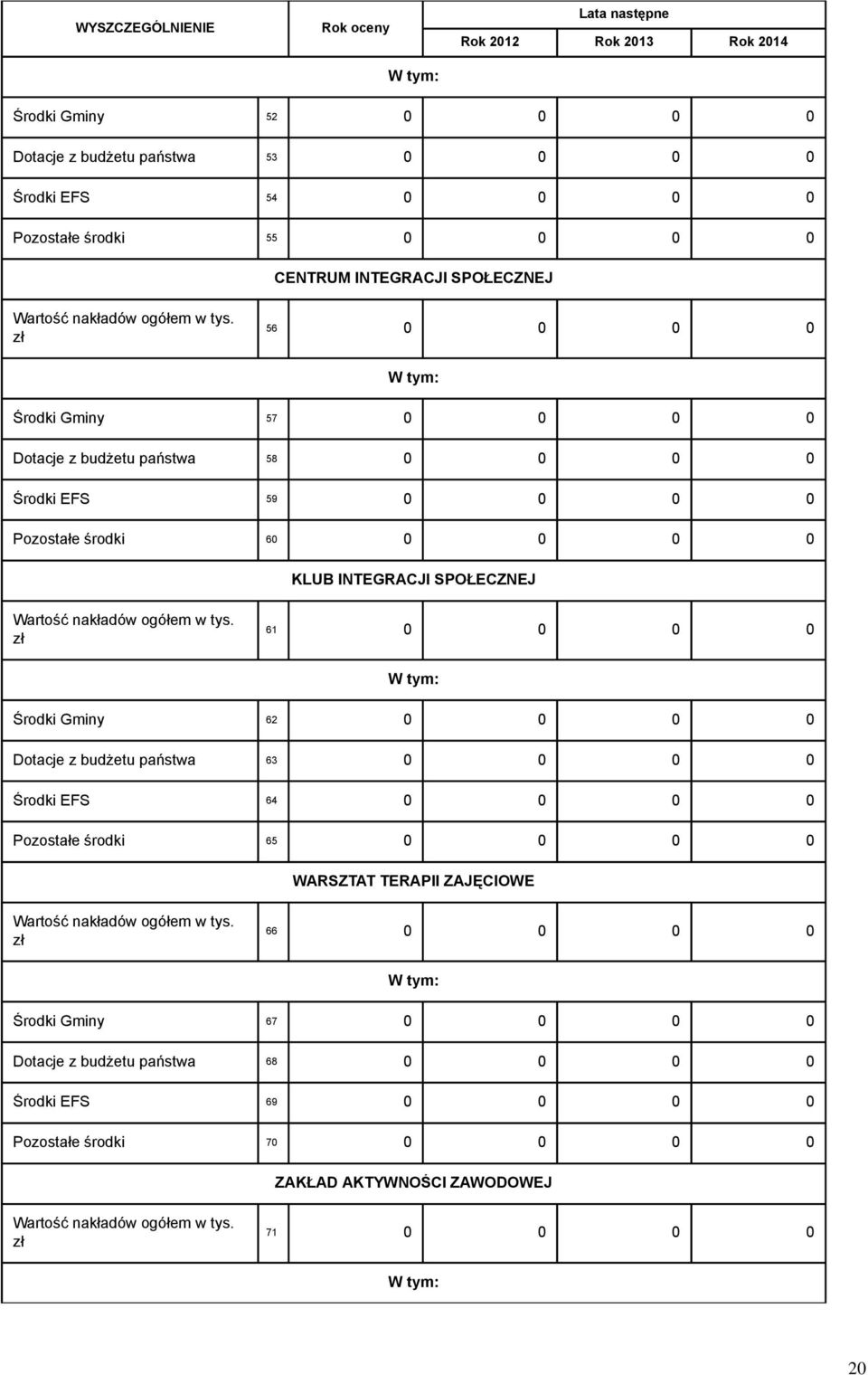 zł 56 0 0 0 0 Środki Gminy 57 0 0 0 0 Dotacje z budżetu państwa 58 0 0 0 0 Środki EFS 59 0 0 0 0 Pozostałe środki 60 0 0 0 0 KLUB INTEGRACJI  zł 61 0 0 0 0 Środki Gminy 62 0 0 0 0 Dotacje z budżetu