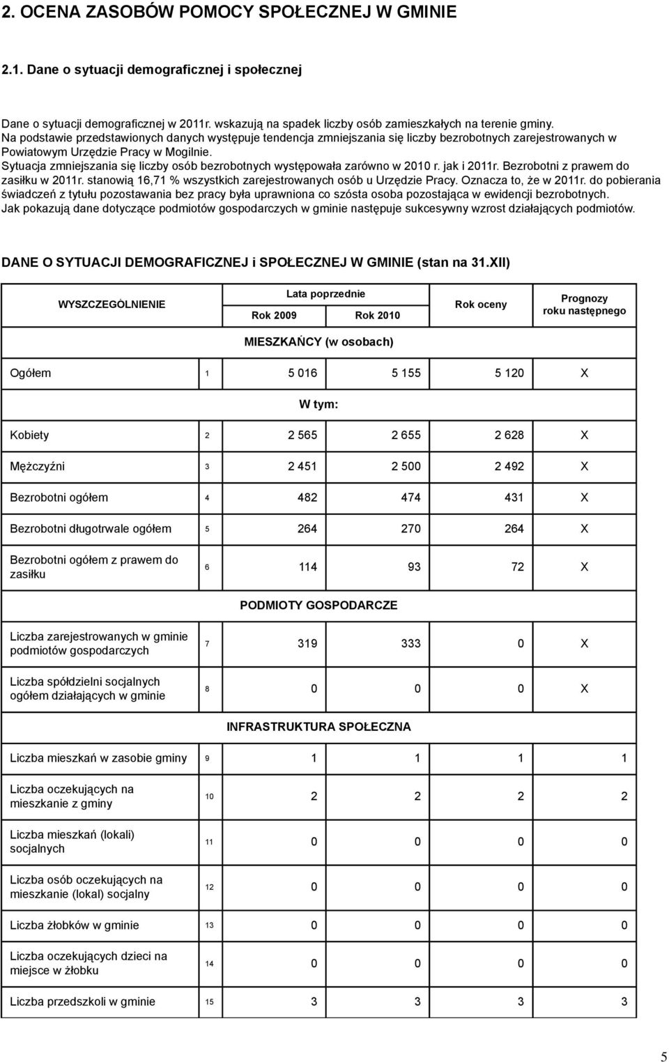 Sytuacja zmniejszania się liczby osób bezrobotnych występowała zarówno w 2010 r. jak i 2011r. Bezrobotni z prawem do zasiłku w 2011r.