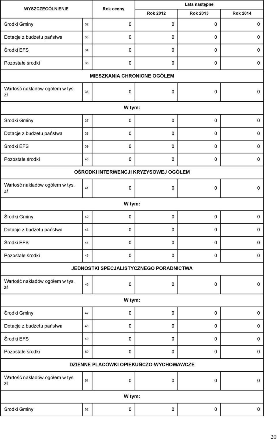 zł 36 0 0 0 0 Środki Gminy 37 0 0 0 0 Dotacje z budżetu państwa 38 0 0 0 0 Środki EFS 39 0 0 0 0 Pozostałe środki 40 0 0 0 0 OŚRODKI INTERWENCJI KRYZYSOWEJ  zł 41 0 0 0 0 Środki Gminy 42 0 0 0 0