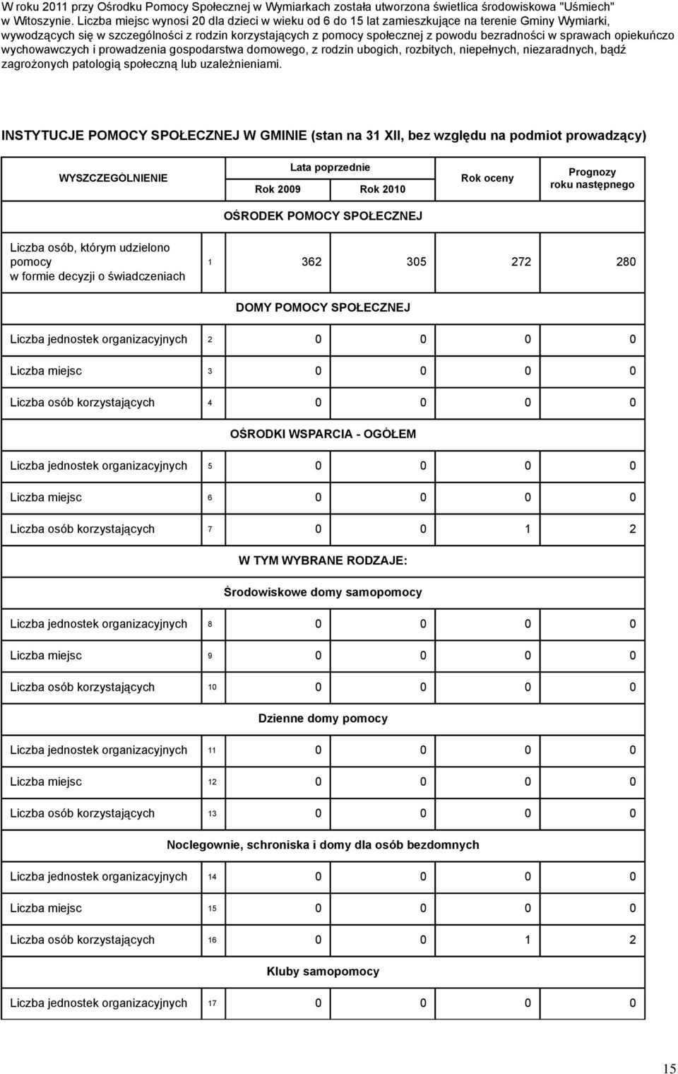 sprawach opiekuńczo wychowawczych i prowadzenia gospodarstwa domowego, z rodzin ubogich, rozbitych, niepełnych, niezaradnych, bądź zagrożonych patologią społeczną lub uzależnieniami.