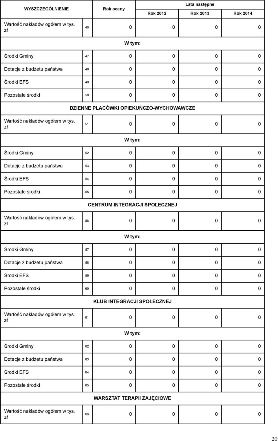 zł 51 0 0 0 0 Środki Gminy 52 0 0 0 0 Dotacje z budżetu państwa 53 0 0 0 0 Środki EFS 54 0 0 0 0 Pozostałe środki 55 0 0 0 0 CENTRUM INTEGRACJI SPOŁECZNEJ Wartość nakładów ogółem w tys.