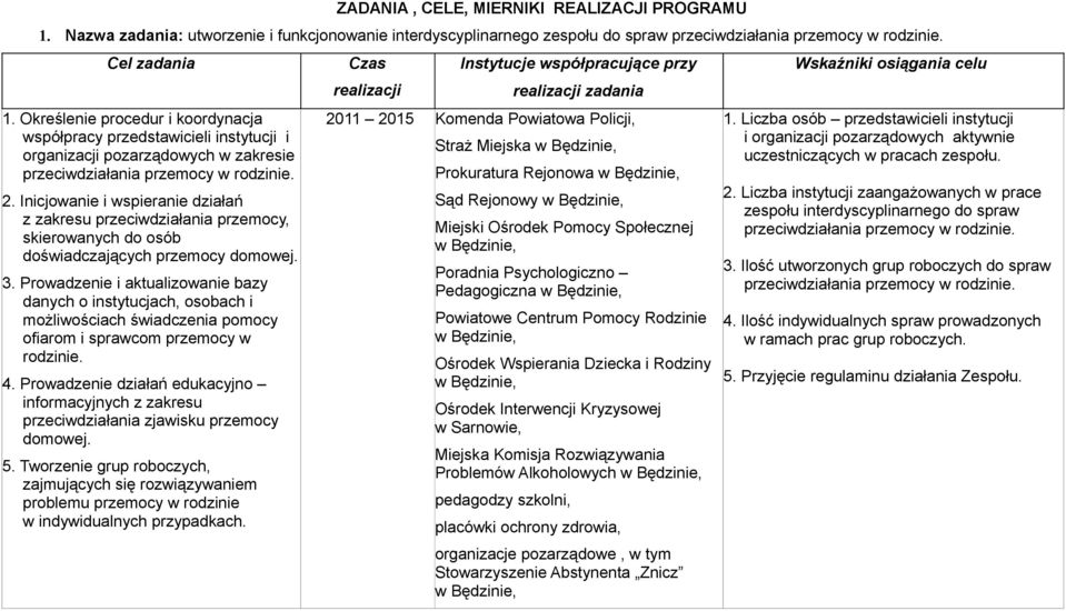 Prowadzenie i aktualizowanie bazy danych o instytucjach, osobach i możliwościach świadczenia pomocy ofiarom i sprawcom przemocy w rodzinie. 4.