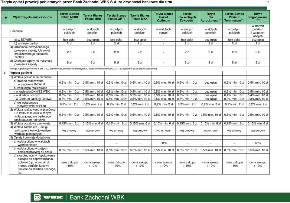 2 zł 2 zł 2 zł 4) Odwołanie niewykonanego polecenia zapłaty lub zwrot zrealizowanego polecenia 2 zł 2 zł 2 zł 2 zł - 2 zł 2 zł 2 zł 2 zł zapłaty 5) Cofnięcie zgody na realizację polecenia zapłaty 5