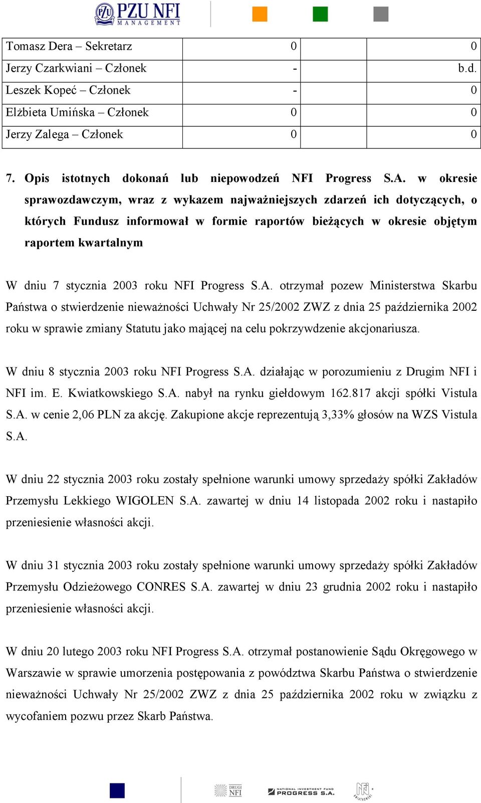 roku NFI Progress S.A.