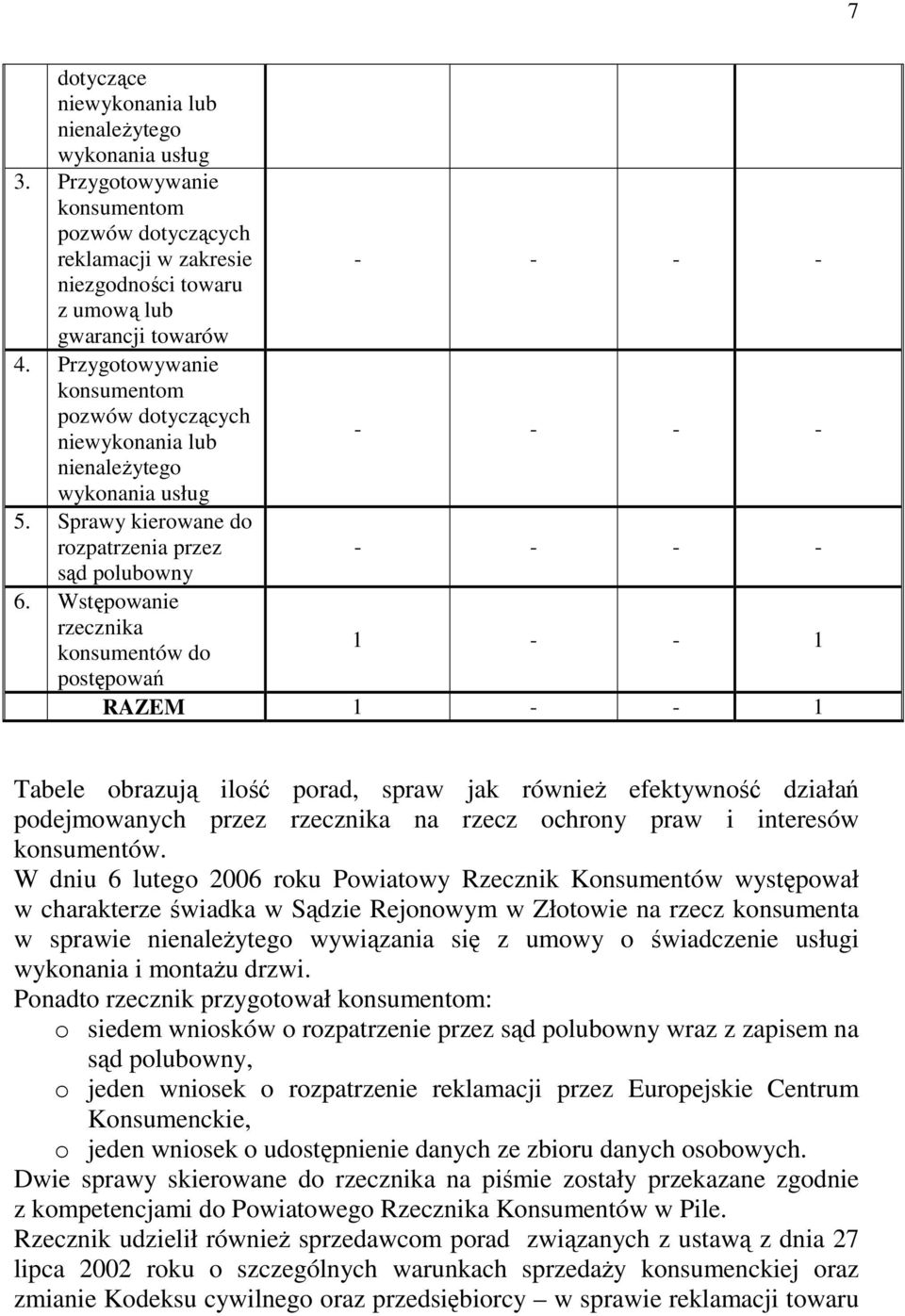 Wstępowanie rzecznika konsumentów do 1 - - 1 postępowań RAZEM 1 - - 1 Tabele obrazują ilość porad, spraw jak równieŝ efektywność działań podejmowanych przez rzecznika na rzecz ochrony praw i