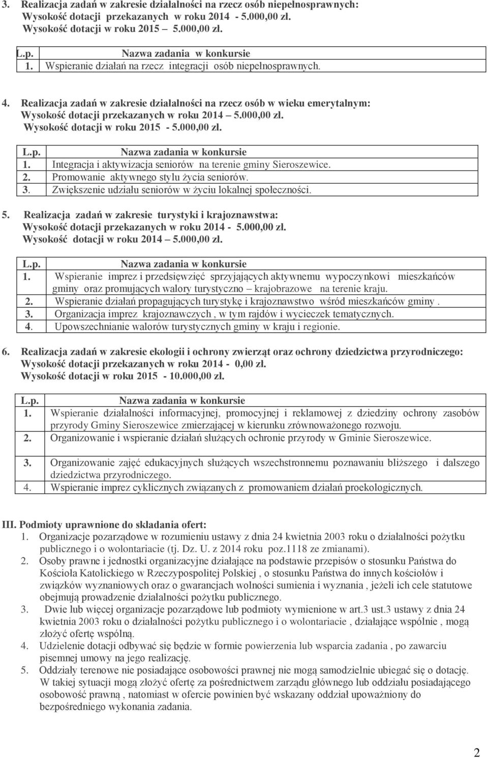 Wysokość dotacji w roku 2015-5.000,00 zł. 1. Integracja i aktywizacja seniorów na terenie gminy Sieroszewice. 2. Promowanie aktywnego stylu życia seniorów. 3.