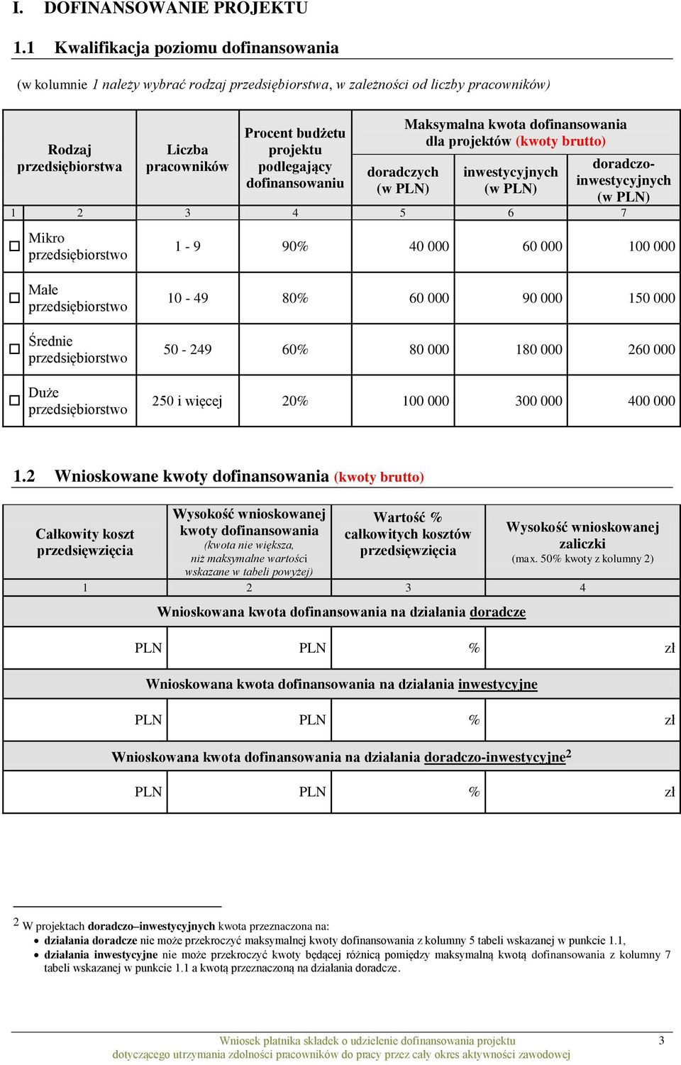 podlegający dofinansowaniu doradczych (w PLN) Maksymalna kwota dofinansowania dla projektów (kwoty brutto) inwestycyjnych (w PLN) doradczoinwestycyjnych (w PLN) 1 2 3 4 5 6 7 Mikro przedsiębiorstwo