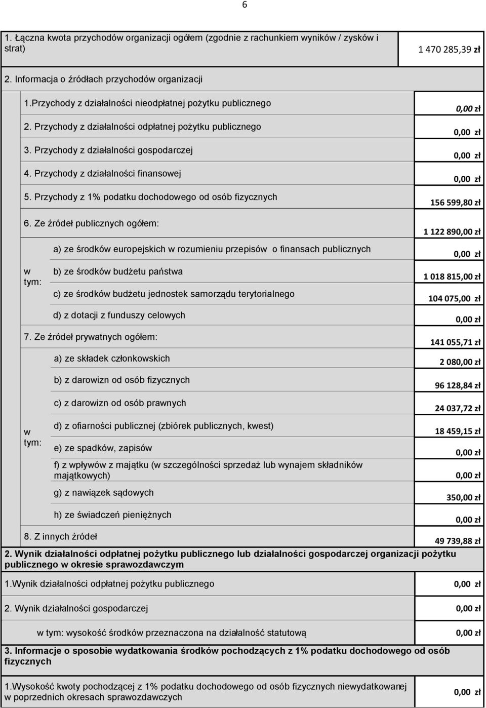 Przychody z 1% podatku dochodoego od osób fizycznych 6.