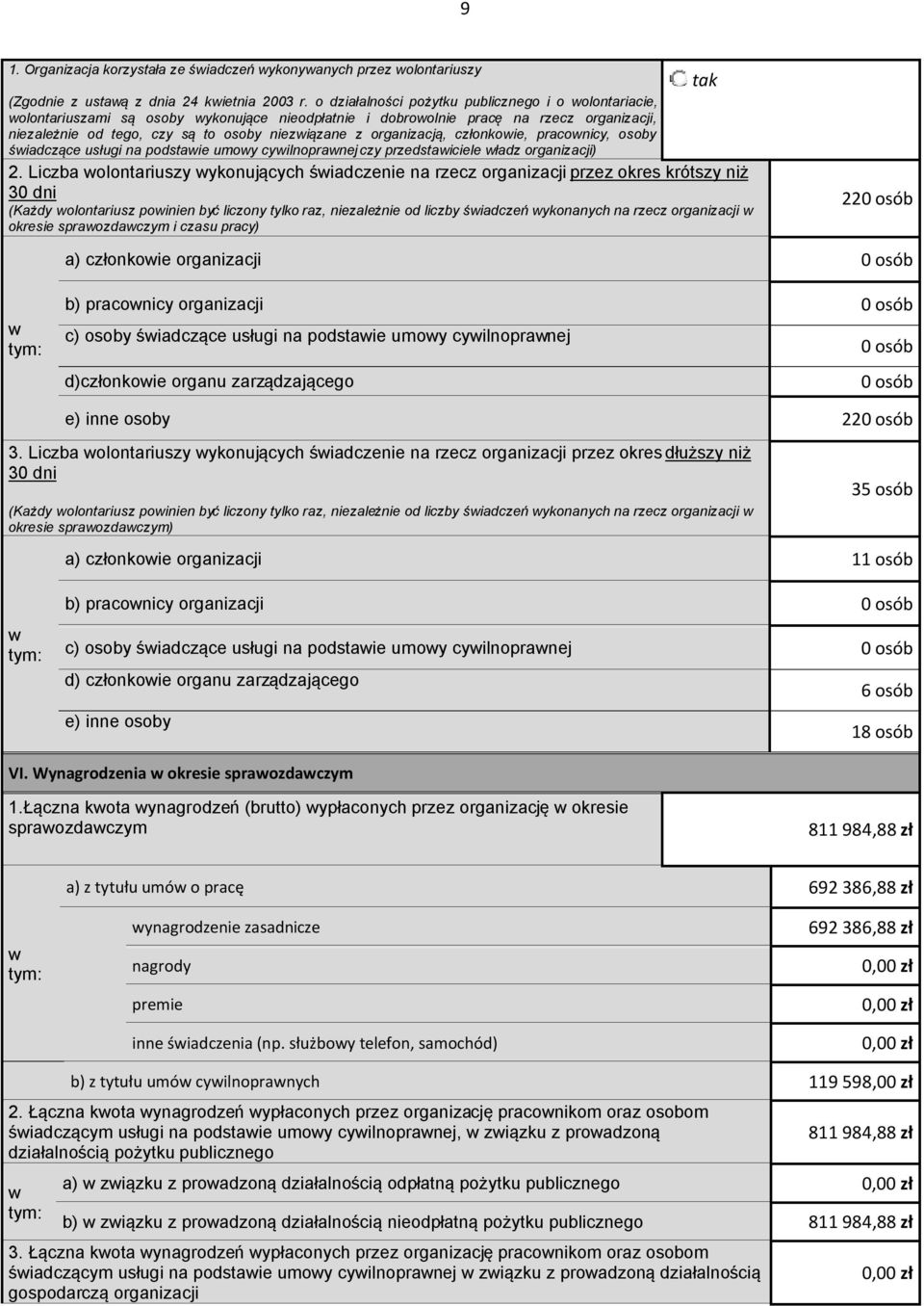 organizacją, członkoie, praconicy, osoby śiadczące usługi na podstaie umoy cyilnopranej czy przedstaiciele ładz organizacji) 2.