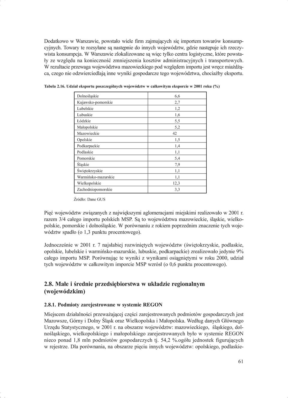 W rezultacie przewaga województwa mazowieckiego pod wzglêdem importu jest wrêcz mia d ¹ca, czego nie odzwierciedlaj¹ inne wyniki gospodarcze tego województwa, chocia by eksportu. Tabela 2.16.