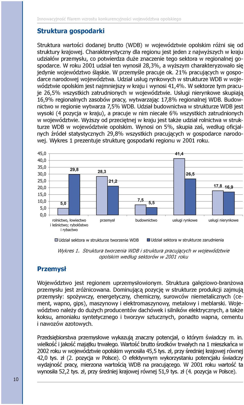 W roku 2001 udzia³ ten wynosi³ 28,3%, a wy szym charakteryzowa³o siê jedynie województwo œl¹skie. W przemyœle pracuje ok. 21% pracuj¹cych w gospodarce narodowej województwa.