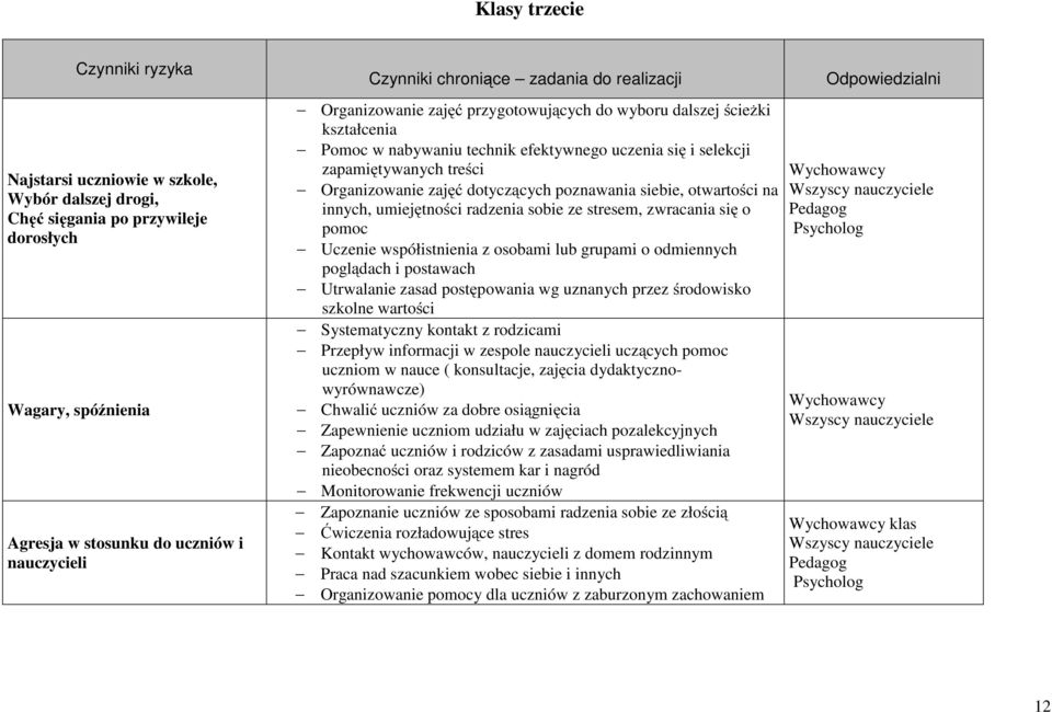 Organizowanie zajęć dotyczących poznawania siebie, otwartości na innych, umiejętności radzenia sobie ze stresem, zwracania się o pomoc Uczenie współistnienia z osobami lub grupami o odmiennych