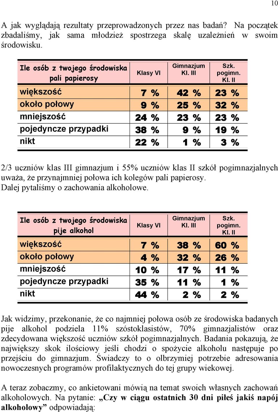 sy VI Gimnazjum Kl.