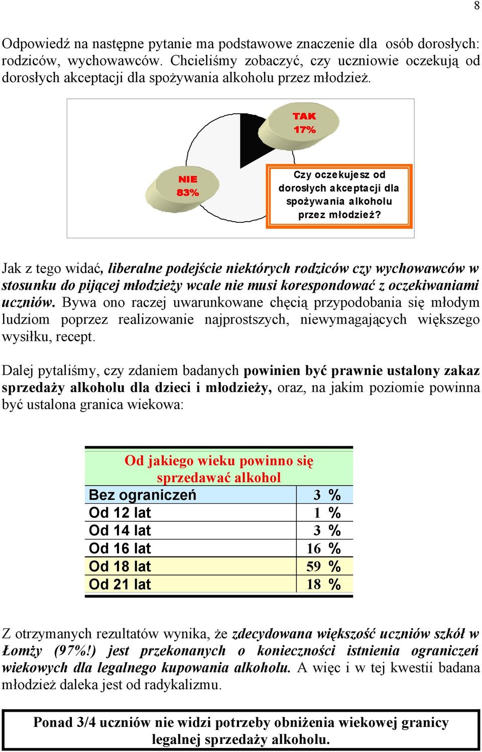 TAK 17% NIE 83% Czy oczekujesz od dorosłych akceptacji dla spożywania alkoholu przez młodzież?