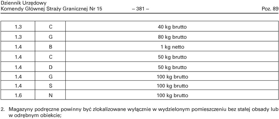 4 G 100 kg brutto 1.4 S 100 kg brutto 1.6 N 100 kg brutto 2.