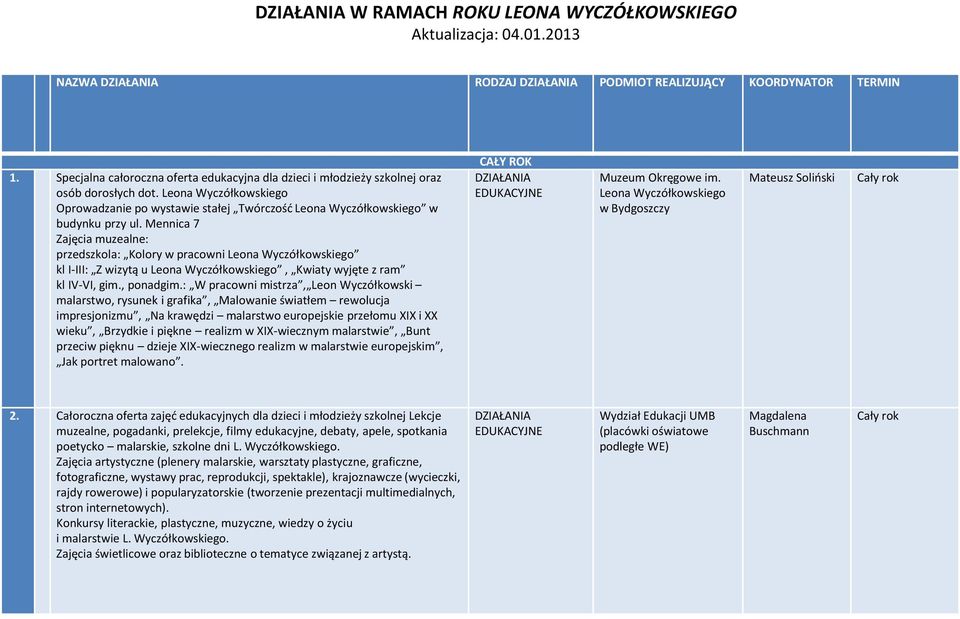 Mennica 7 Zajęcia muzealne: przedszkola: Kolory w pracowni Leona Wyczółkowskiego kl I-III: Z wizytą u Leona Wyczółkowskiego, Kwiaty wyjęte z ram kl IV-VI, gim., ponadgim.