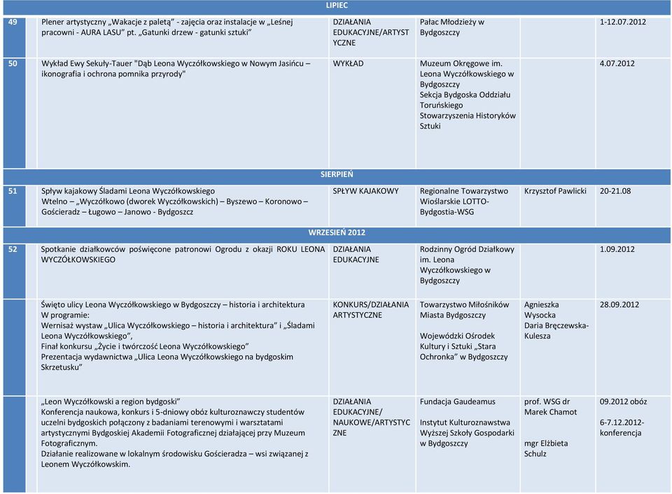 2012 SIERPIEO 51 Spływ kajakowy Śladami Leona Wyczółkowskiego Wtelno Wyczółkowo (dworek Wyczółkowskich) Byszewo Koronowo Gościeradz Ługowo Janowo - Bydgoszcz SPŁYW KAJAKOWY Regionalne Towarzystwo