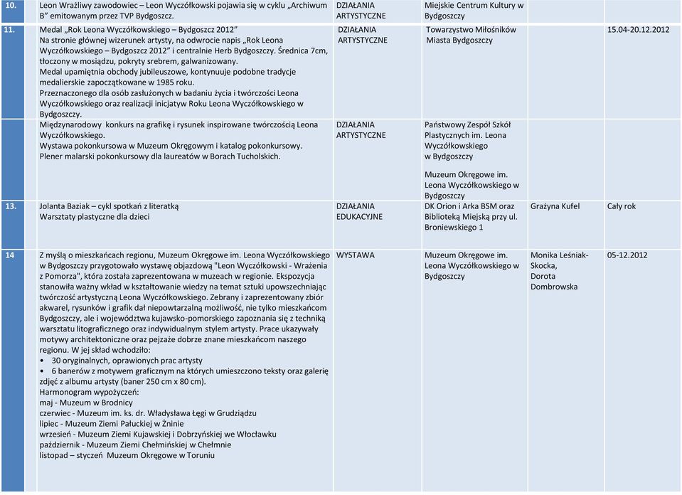 Średnica 7cm, tłoczony w mosiądzu, pokryty srebrem, galwanizowany. Medal upamiętnia obchody jubileuszowe, kontynuuje podobne tradycje medalierskie zapoczątkowane w 1985 roku.