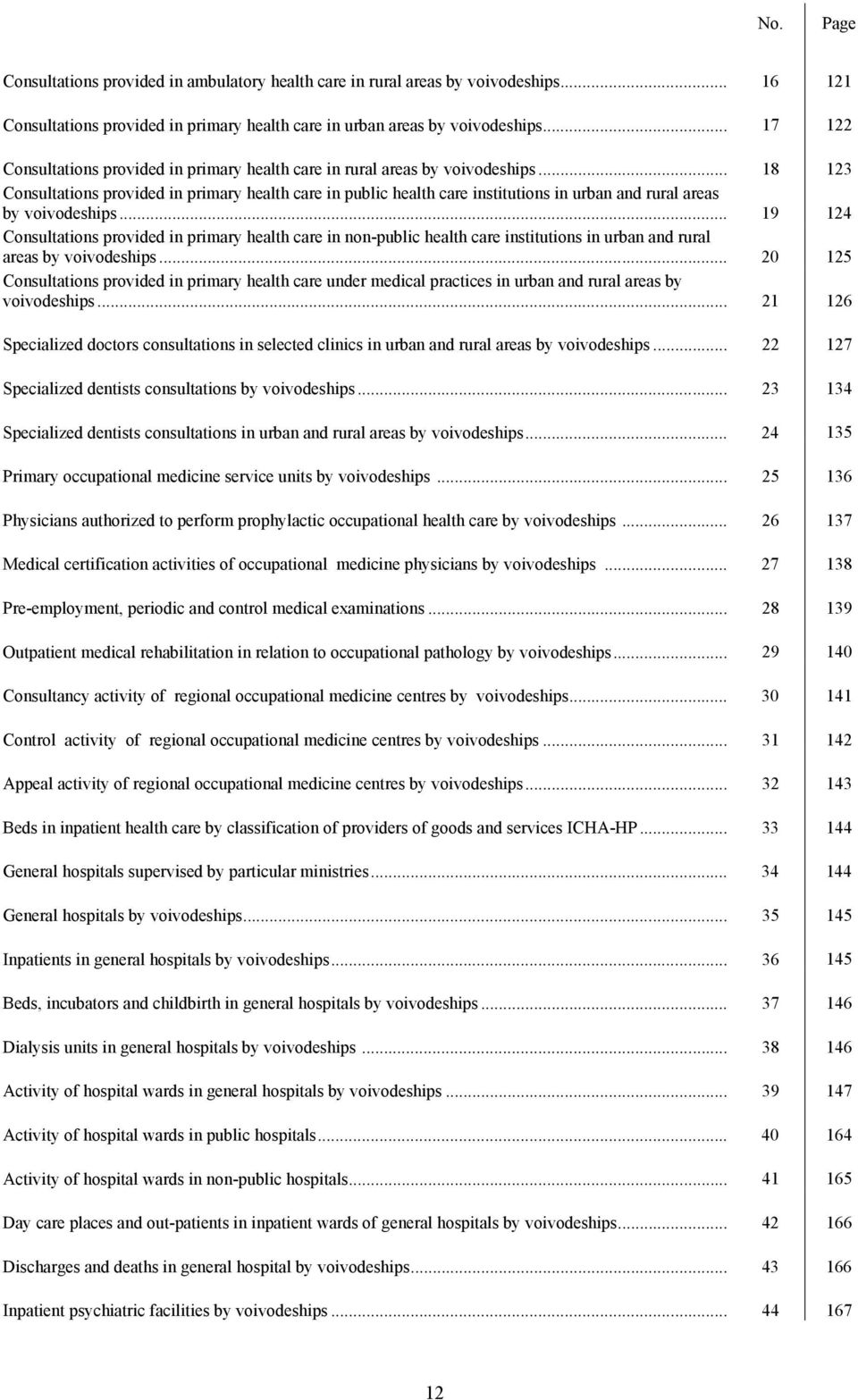 .. 18 123 Consultations provided in primary health care in public health care institutions in urban and rural areas by voivodeships.