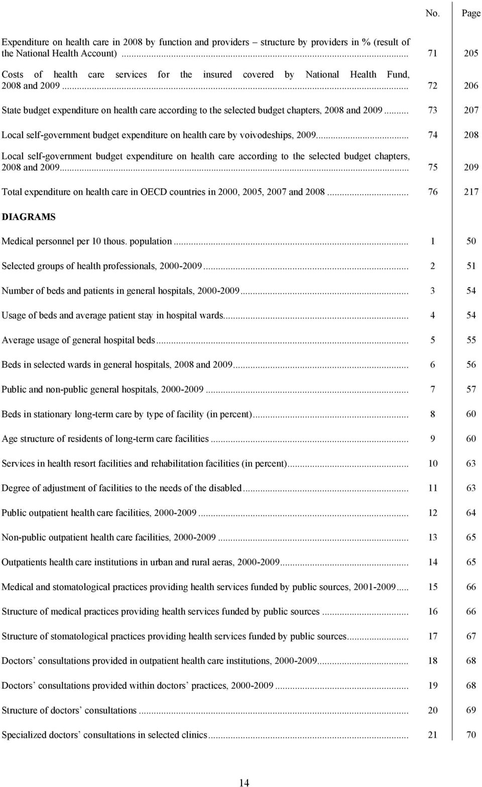 .. 72 206 State budget expenditure on health care according to the selected budget chapters, 2008 and 2009... 73 207 Local self-government budget expenditure on health care by voivodeships, 2009.