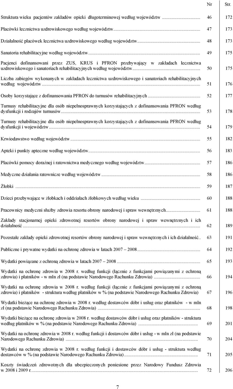 .. 49 175 Pacjenci dofinansowani przez ZUS, KRUS i PFRON przebywający w zakładach lecznictwa uzdrowiskowego i sanatoriach rehabilitacyjnych według województw.