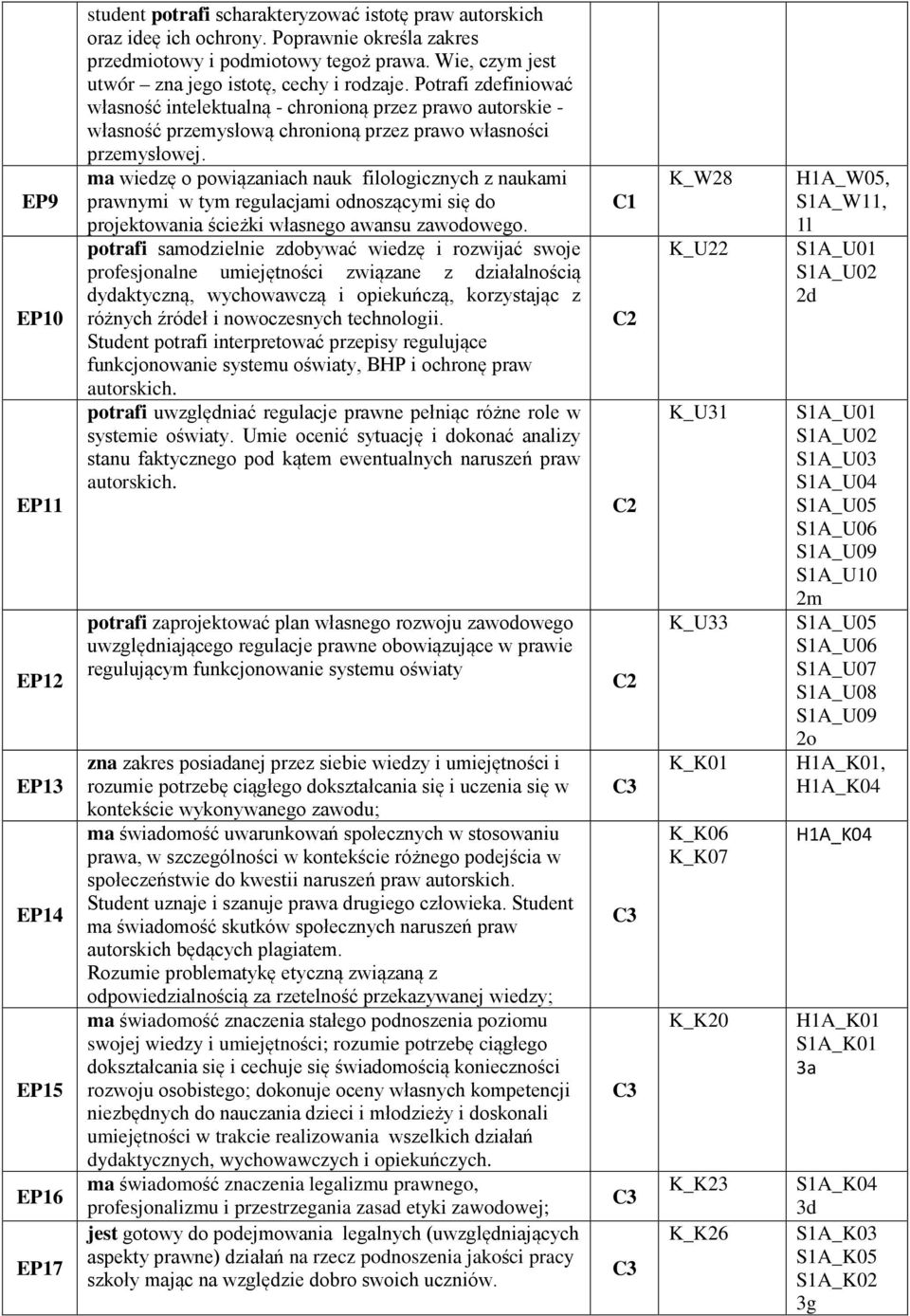 ma wiedzę o powiązaniach nauk filologicznych z naukami prawnymi w tym regulacjami odnoszącymi się do projektowania ścieżki własnego awansu zawodowego.