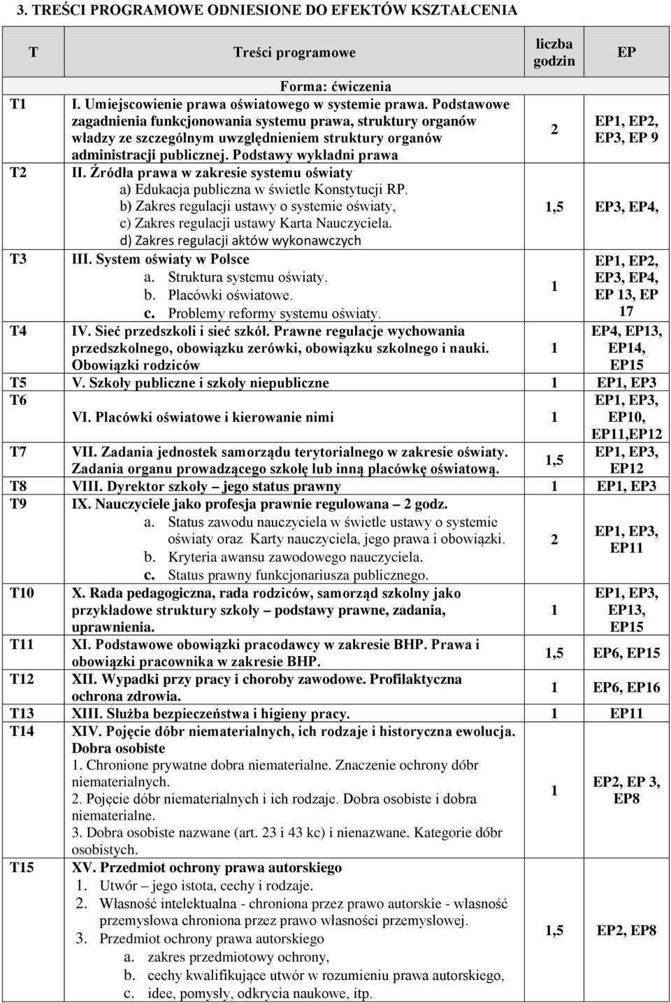 Źródła prawa w zakresie systemu oświaty a) Edukacja publiczna w świetle Konstytucji RP. b) Zakres regulacji ustawy o systemie oświaty, 1,5 EP3, EP4, c) Zakres regulacji ustawy Karta Nauczyciela.