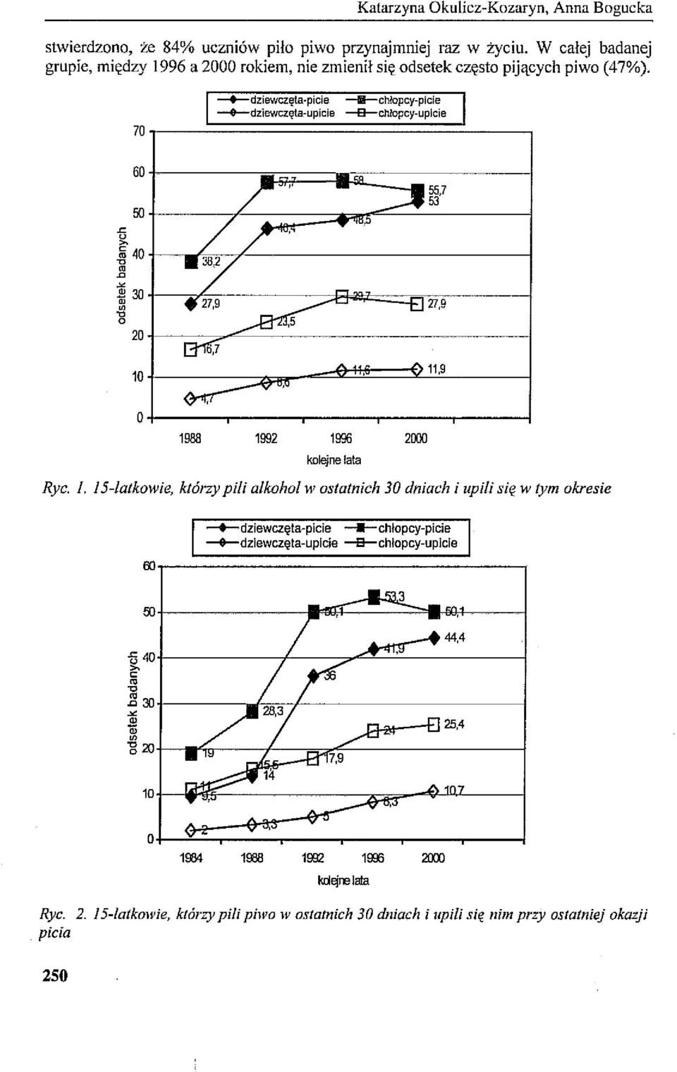 70 dziewczęta picie -ł--dziewczęta-upicie _chłopcy-picie --B-chlopcy-uplcie 60 50 ffi 40 n ro x *30 n o 20 10 38.2,7 'li.9 11.9 O 1988 1992 1996 2000 kolejne lata Ryc. I.