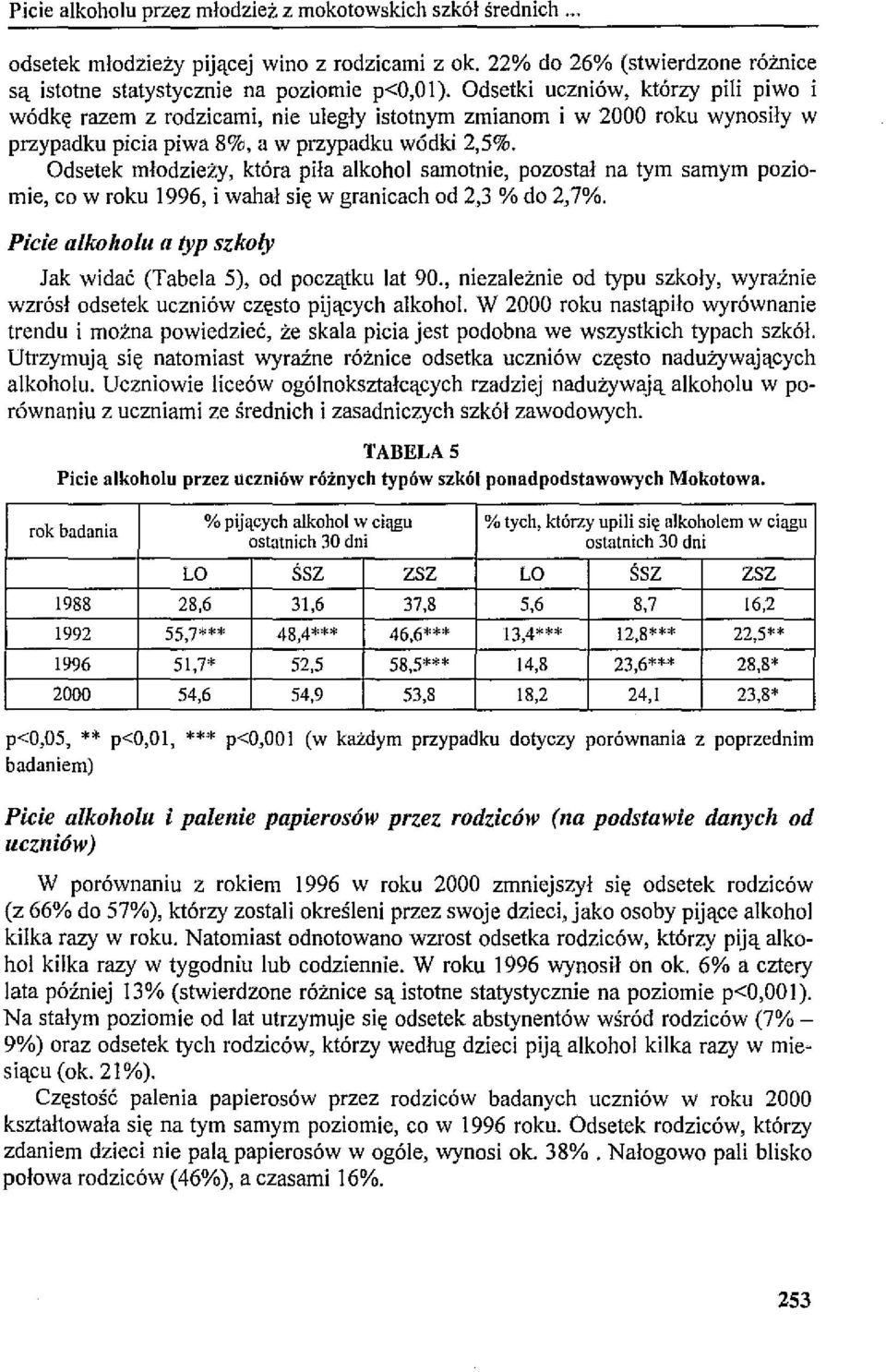 Odsetek młodzieży, która piła alkohol samotnie, pozostał na tym samym poziomie, co w roku 1996, i wahał się w granicach od 2,3 % do 2,7%.