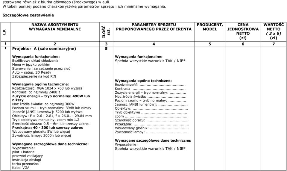 PARAMETRY SPRZETU PROPONOWANEGO PRZEZ OFERENTA PRODUCENT, MODEL CENA JEDNOSTKOWA NETTO (zł) 1 2 3 4 5 6 7 1 Projektor A (sale seminaryjne) 5 WARTOŚĆ NETTO ( 3 x 6) (zł) Bezfiltrowy układ chłodzenia