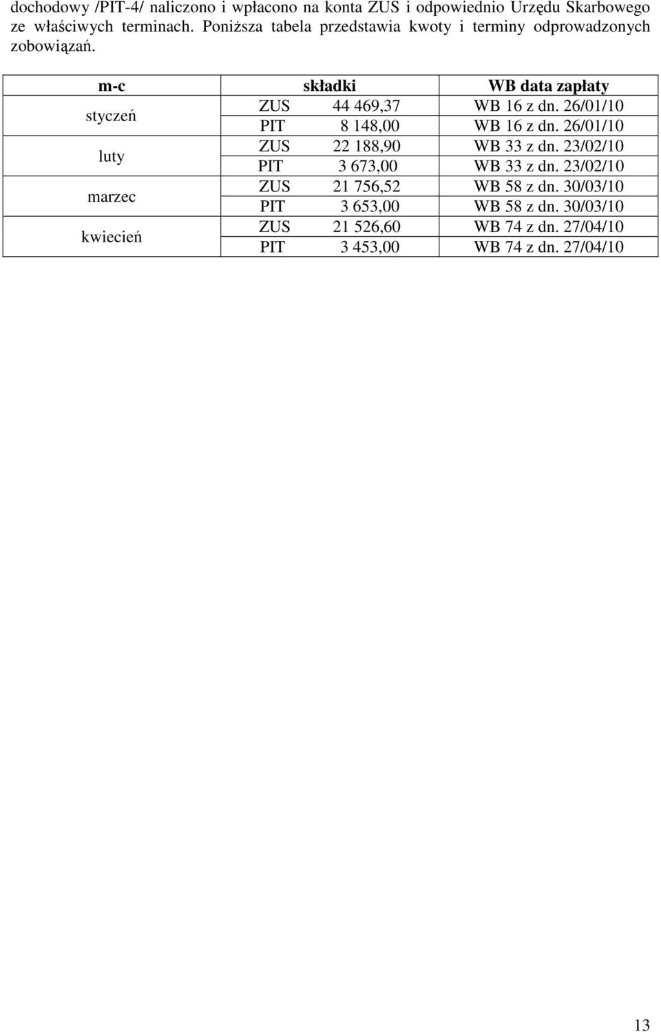 m-c składki WB data zapłaty styczeń ZUS 44 469,37 WB 16 z dn. 26/01/10 PIT 8 148,00 WB 16 z dn.