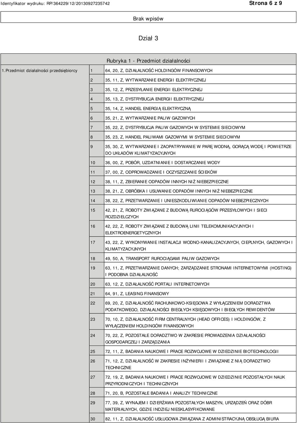 DYSTRYBUCJA ENERGII ELEKTRYCZNEJ 5 35, 14, Z, HANDEL ENERGIĄ ELEKTRYCZNĄ 6 35, 21, Z, WYTWARZANIE PALIW GAZOWYCH 7 35, 22, Z, DYSTRYBUCJA PALIW GAZOWYCH W SYSTEMIE SIECIOWYM 8 35, 23, Z, HANDEL